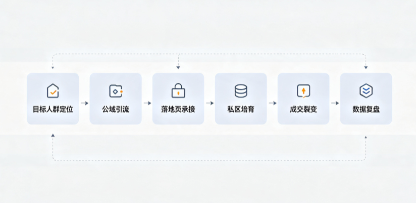 印江土家族苗族自治县AI 搜索获客深度解析：把握生成式搜索红利，抢占 AI 智能体流量入口