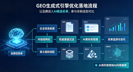 印江土家族苗族自治县B端采购决策：GEO优化藏着哪些全新机会？