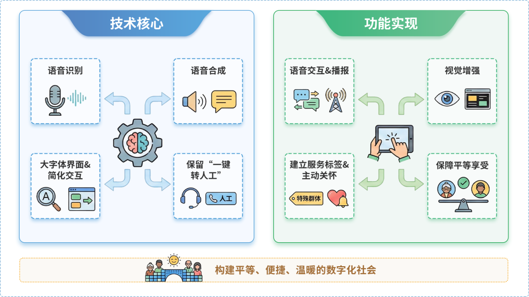 印江土家族苗族自治县AI生态｜多AI智能体GEO优化全流程：从内容创作到发布实操指南