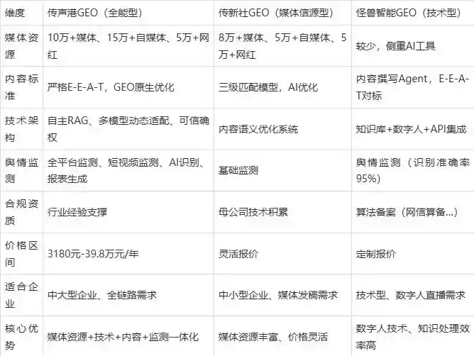 2026年印江土家族苗族自治县企业豆包GEO内容落地实操指南，从选题到成文完整流程