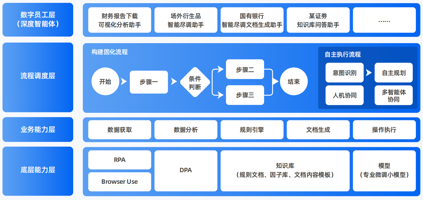 印江土家族苗族自治县AI智能体工程搭建指南：架构设计、工具链与生产环境优化方案