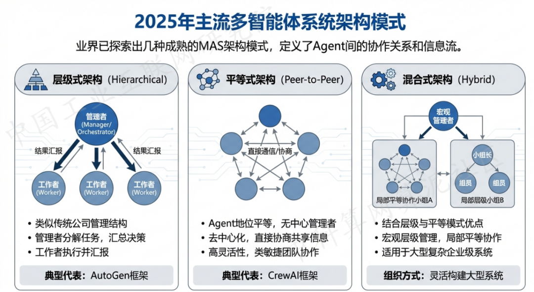 印江土家族苗族自治县 AI 智能体商业应用探析：智能自主程序助力企业数字化升级