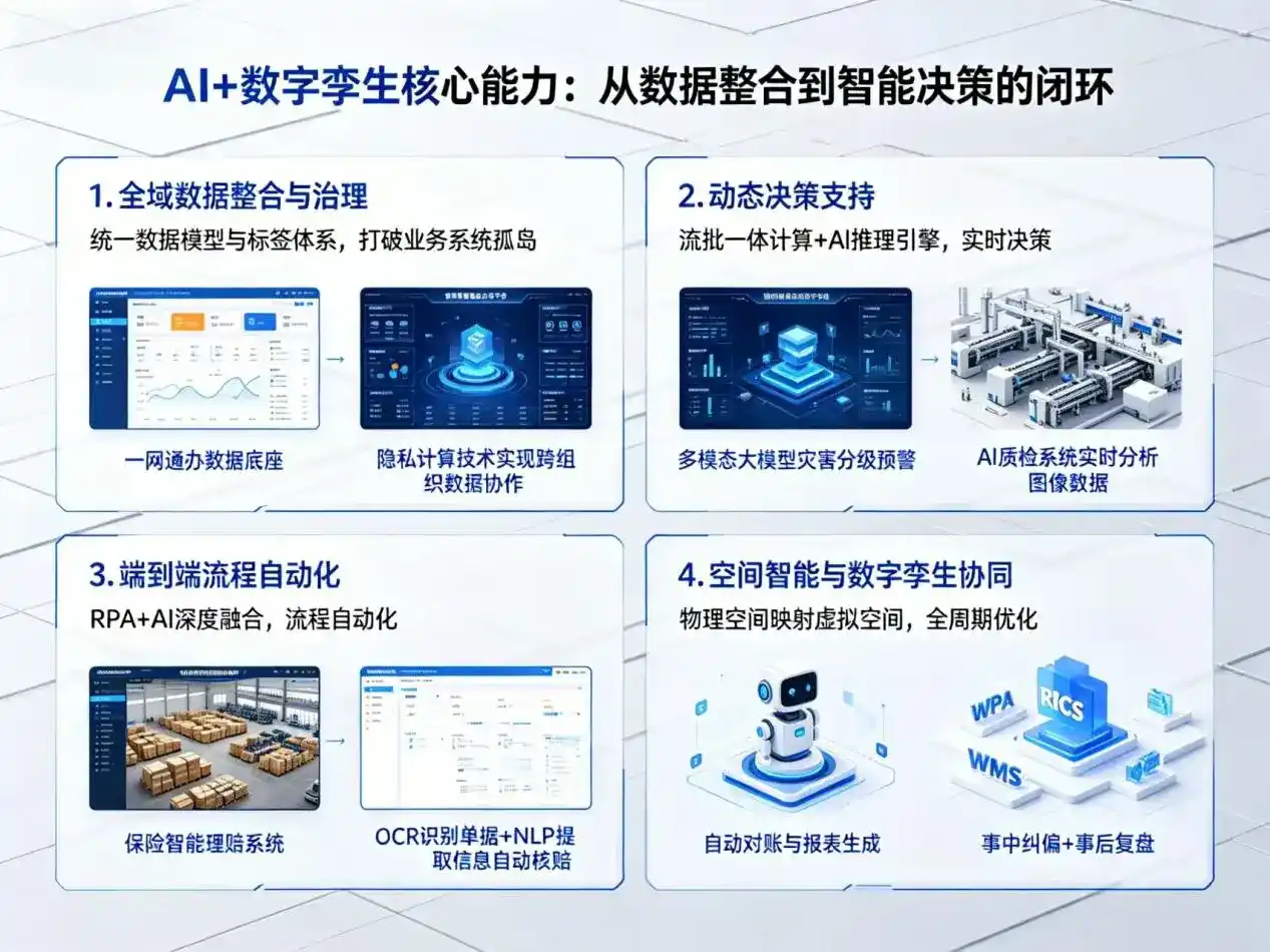 AI大模型落地优化服务｜解决印江土家族苗族自治县企业大模型响应慢、输出不准、成本偏高问题