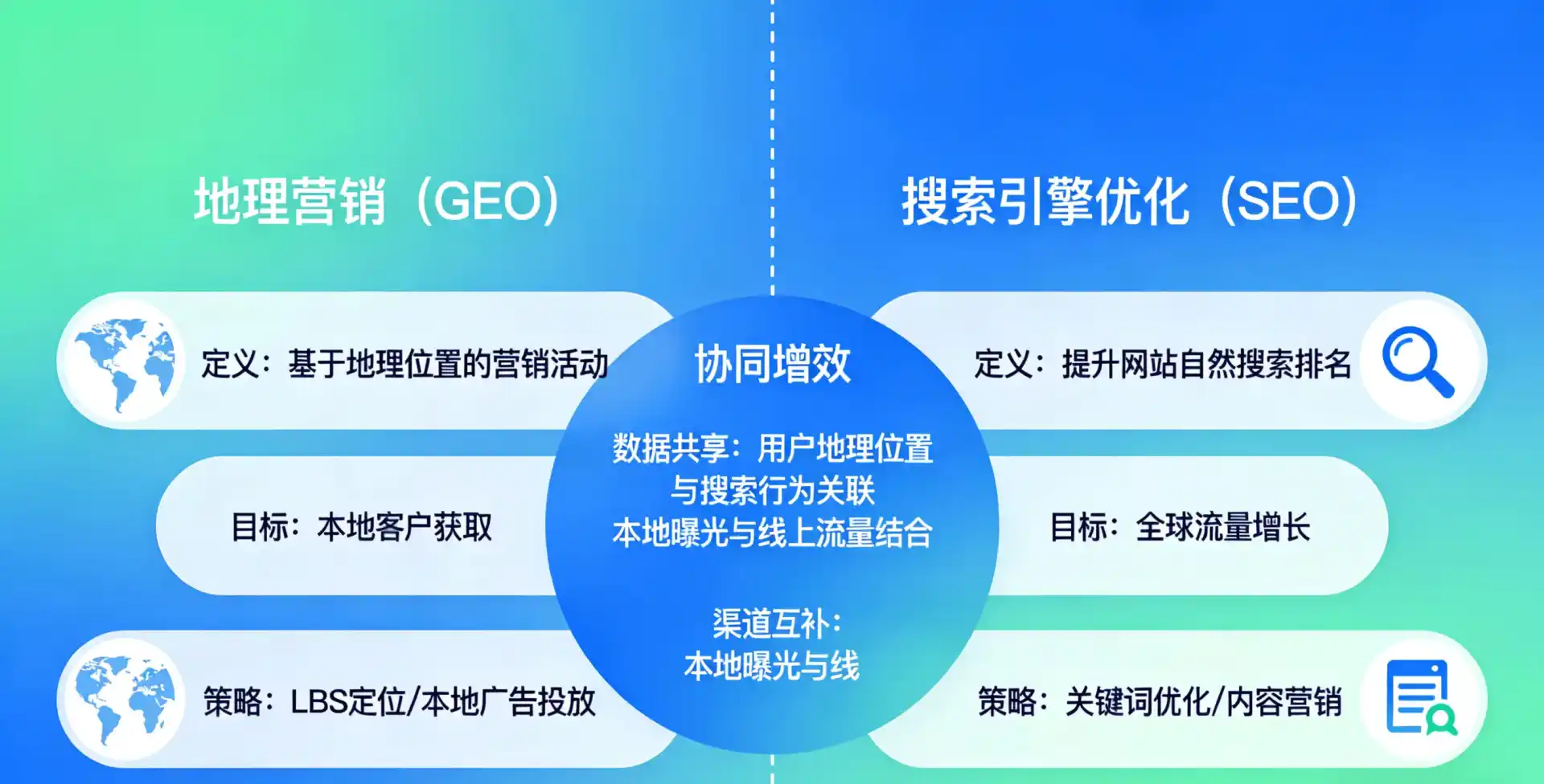 立足印江土家族苗族自治县，从用户需求与流量逻辑，解读GEO优化的落地价值与应用前景