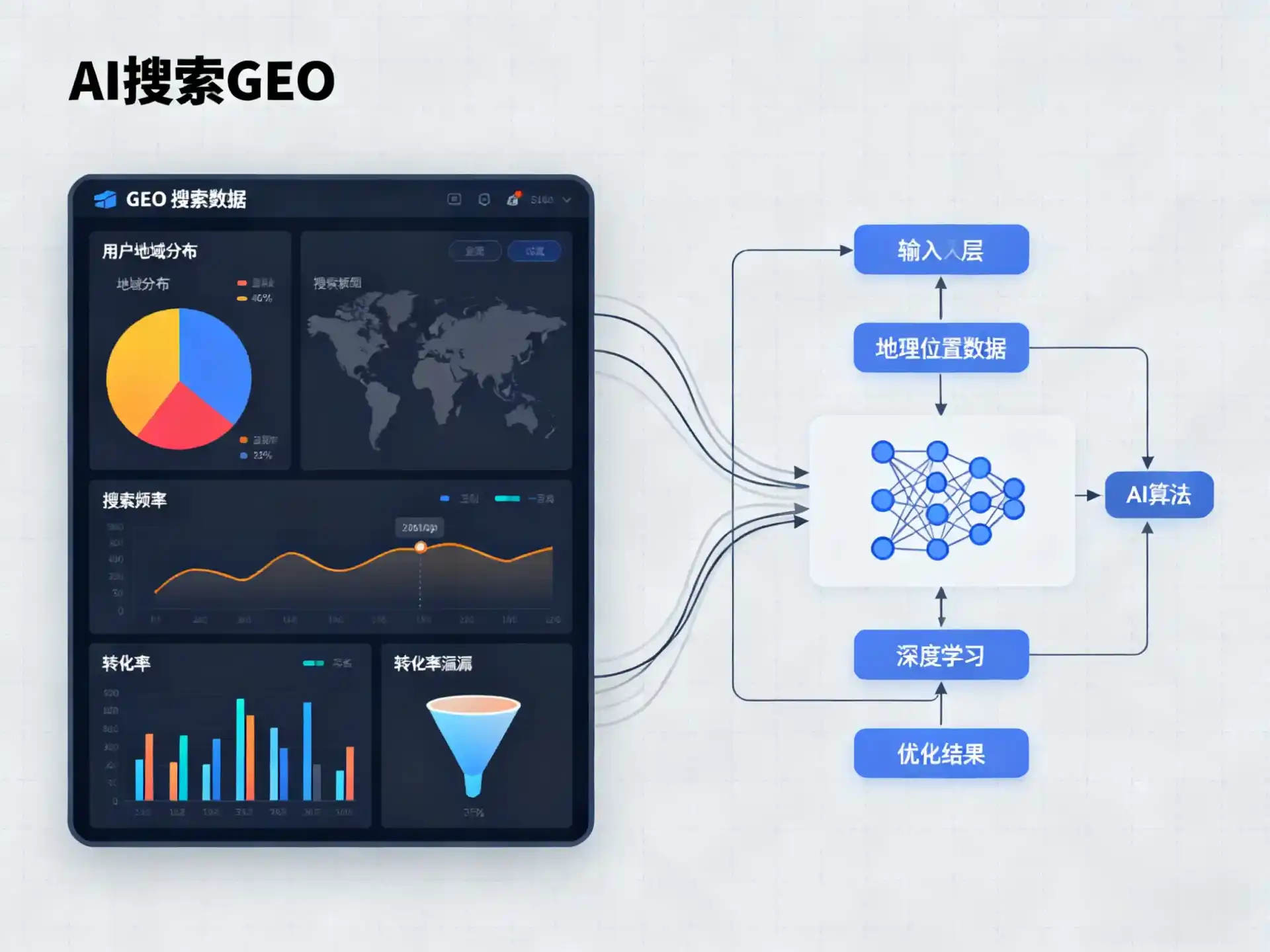 印江土家族苗族自治县GEO优化服务商该如何筛选？生成式引擎优化行业实践观察